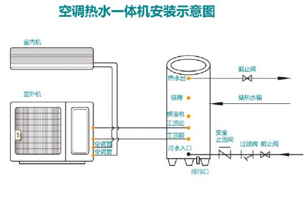 380 / 400 VAC Heat Pump Air Conditioner System , 6000 - 14000m3 / H Heat Pump Ac Unit