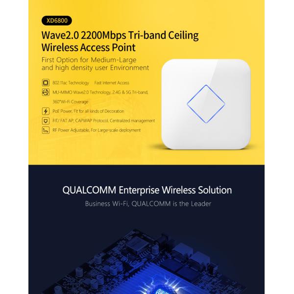 AC2200 Tri-Band Wireless Ceiling-Mounted Access Point with IPQ4019 CPU - Model XD6800