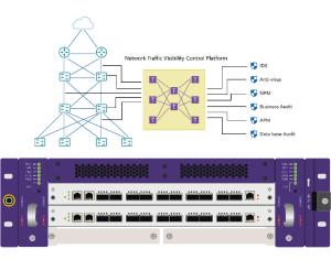 Best Network Visibility Solutions Distribute Related Data from Network TAP to Related Security Tools wholesale