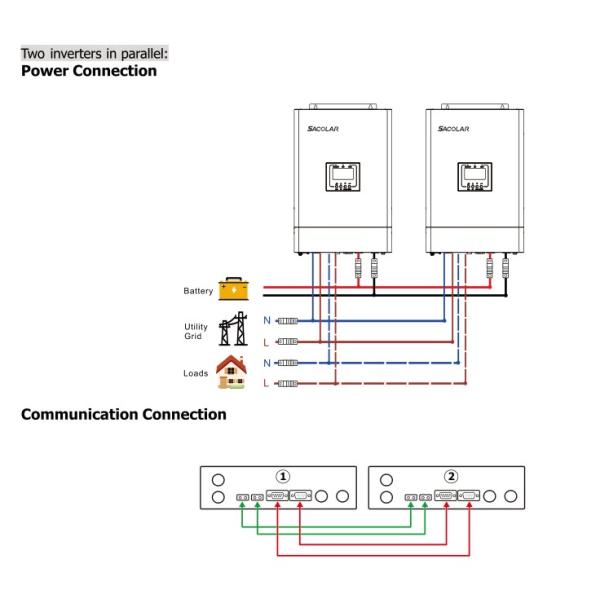 Custom Solar Power Inverter Off Grid Solar Battery Inverter 5KVA