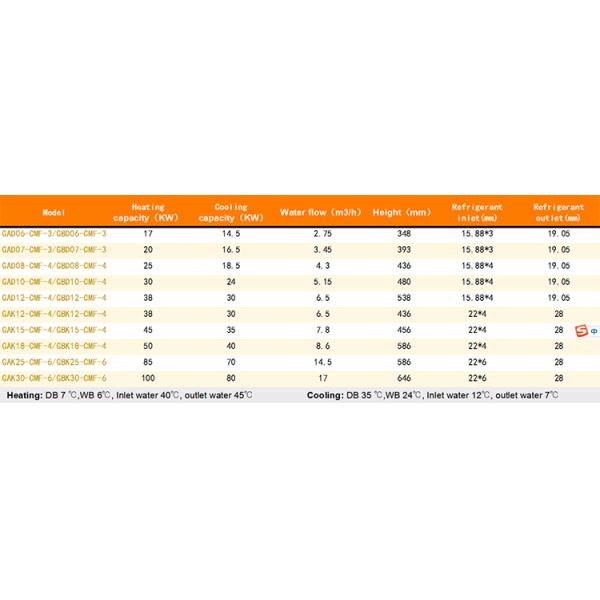 18.5KW Cooling Capacity Tube In Shell Heat Exchanger GAD08-CMF-4 Thermal Shell Design