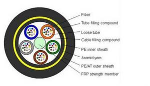 ADSS 24 Cores Single Mode Fiber Optic Cable 48 Threads With One Tube HDPE Jacket
