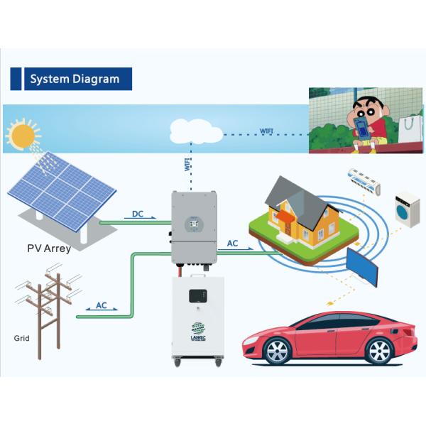 Durable Power Wall Lifepo4 Solar Lithium Battery 51.2V 600Ah For Solar Energy System