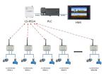 Wireless I O Module Pump ON OFF Control 2DI2DO PLC Wireless Pump Control / Relay