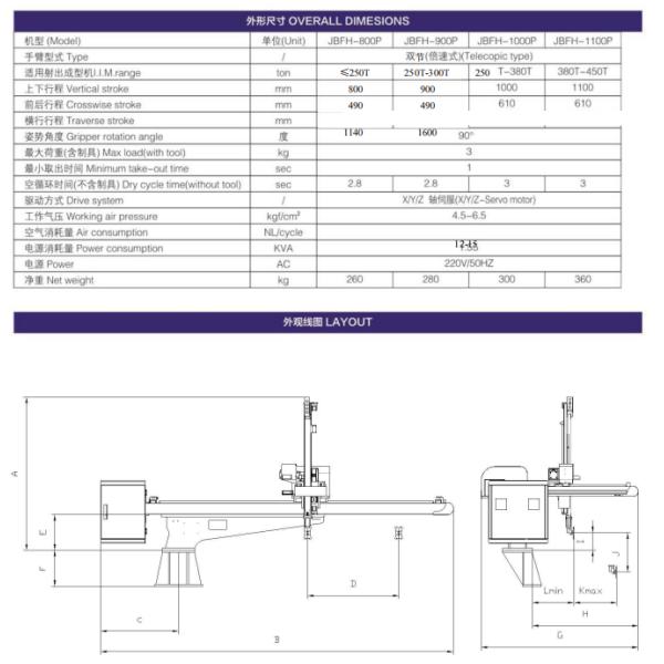 JBFH-800(900/1000/1100)P 220V automatic White Injection Robotic Packaging System ALUMINIUM ALLOY Industrial Manipulator Arms