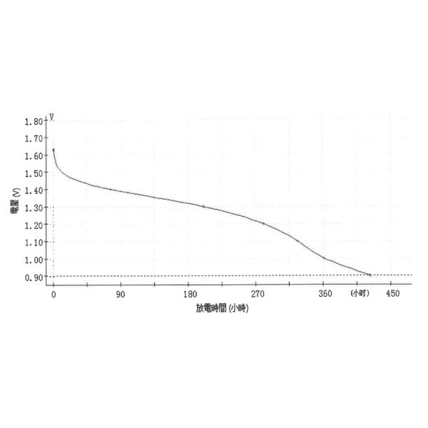 Mercury Free 1.5 V Alkaline Button Cell Alkaline Coin Cell AG4 LR626 SR626SW 377 LR66 177