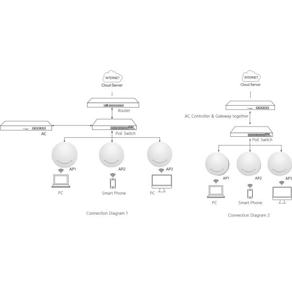 AC750M Dual-Band 2.4Ghz+5.8Ghz Wireless Ceiling-Mounted Access Point with QCA9531 CPU - Model A770-P48