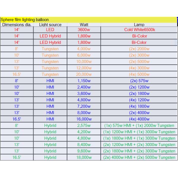 4.2m 14 Feet 360 Degree Inflatable LED Light With Wireless DMX Control For Film And Photography 0