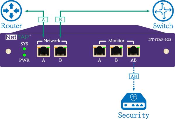 Cheap Ethernet Network Tap Inline Monitoring With Intelligent Bypass For Network Security for sale