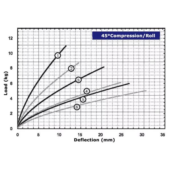 JGX-0160D-2.7A Wire Rope Vibration Isolator for Precise Instruments in Harsh Environments