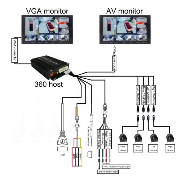 3D 360 Degree Surrounding Bird View Security System For Bus / Truck 4 Way Camera Recording