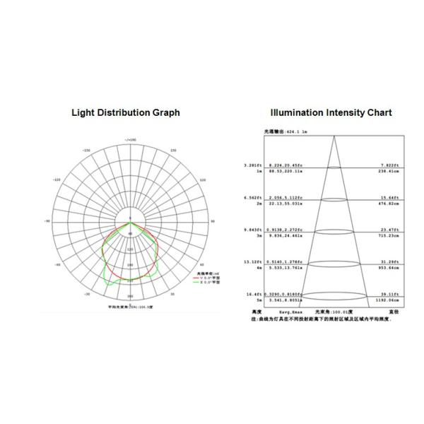10w Rechargeable led floodlight