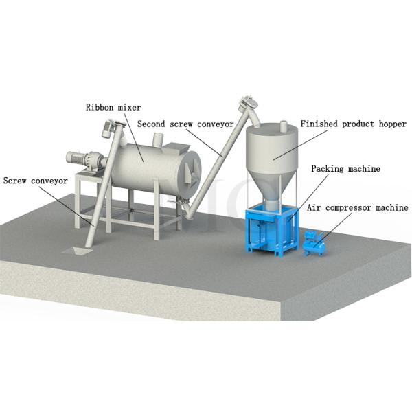 1-8 T / H Small Dry Mix Mortar Mixing Plant Wall Putty Floor Tile Adhesive Glue Grout Making Machine