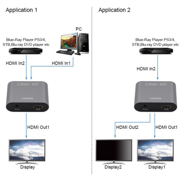 60Hz 4K 2x1 HDMI Switcher YUV420 Support HDCP2.2 HDR10