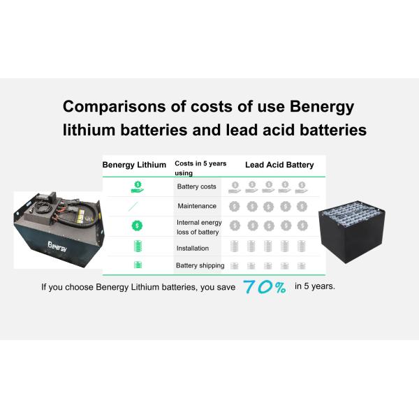 Forklift Lithium Battery Pack 24V 500AH Customize BMS Size External Display Electric Forklift Scissor Lift Truck With Longer Cycle Life Warranty To
