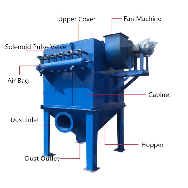 Mind Cyclone Air Filter Jet 1.2m/Min Pulse Dust Collector