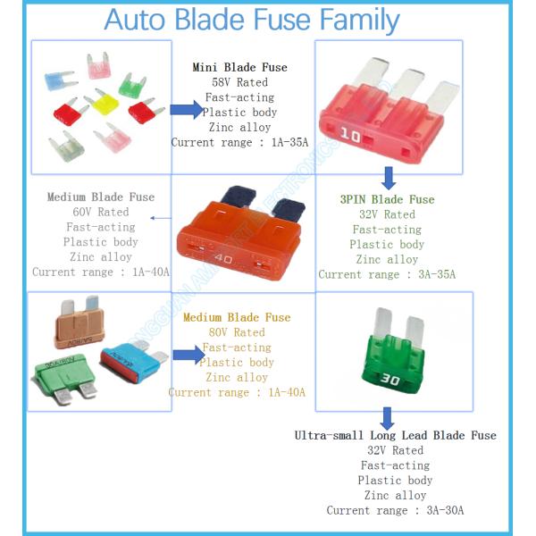 297 Cross Zinc Alloy 10.9mm Auto Blade Fuses PA66 Housing 7.5 Amp Car Fuse