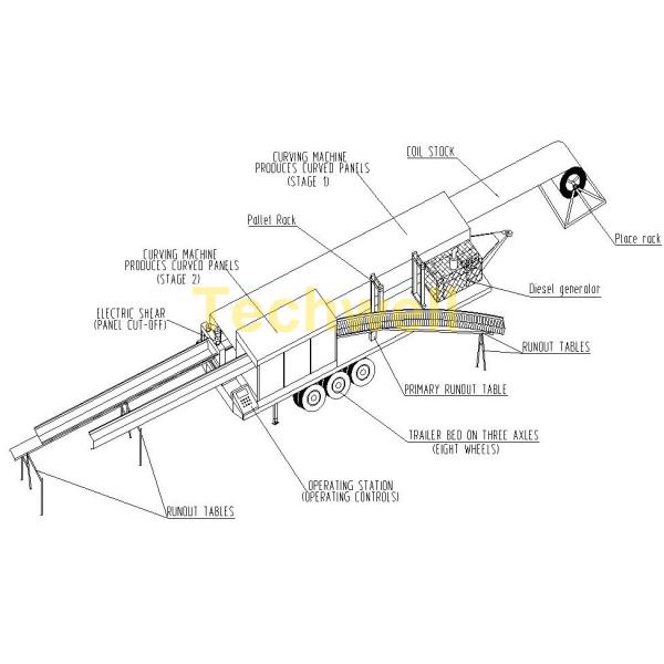 Electric Control Super K Span Roll Forming Machine For 914-610 Arched Roof Panel