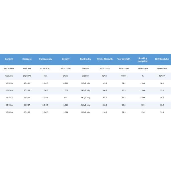 Manufacture Price TPU Footwear Raw Material 55A-74D Hardness Match Color Customized