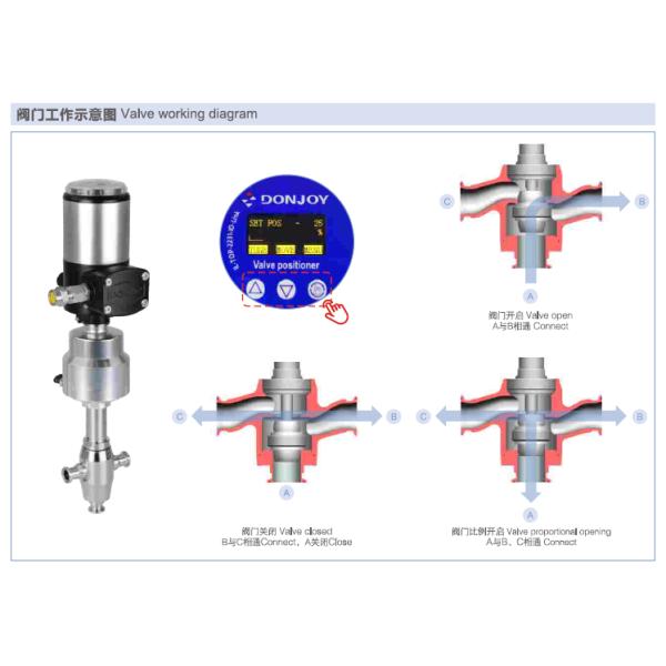 SS Pneuamtic 3 Way Globe Valve With Tri Clamp End For Regulating