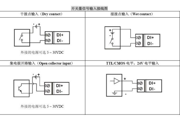 Cheap 8 Channel Green 1ms Response Time Digital I/O Modules For Automation Control 8-32V for sale