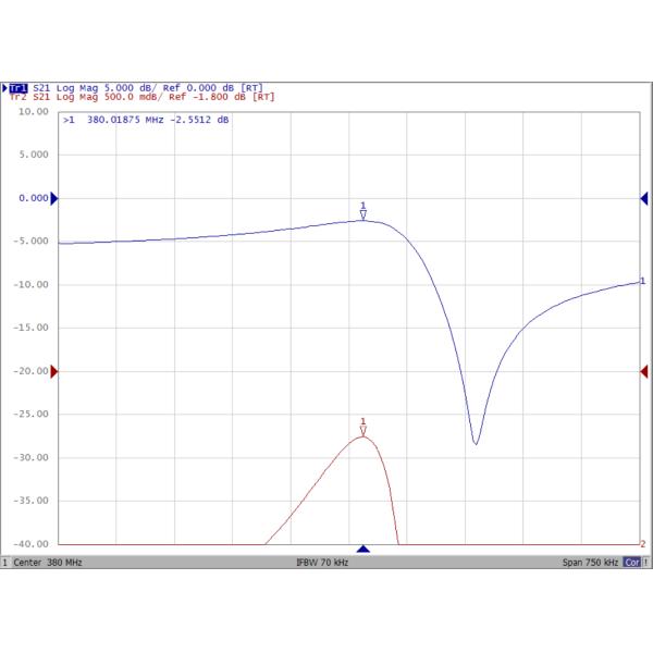 Surface Acoustic Wave Saw Resonators 379.925MHz To 380.075MHz