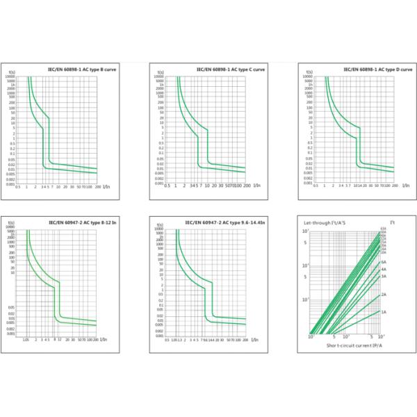 VA007 Miniature Circuit Breaker MCBs UL489 15A 50/60Hz Circuit Breaker With 30℃ Temperature