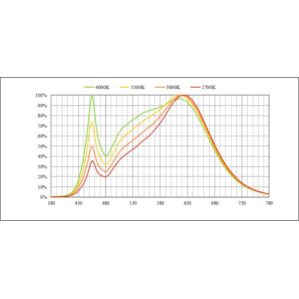 Turnable Tracking Lighting Dimming Cob Led 2700-5000K 32w Aluminum Base