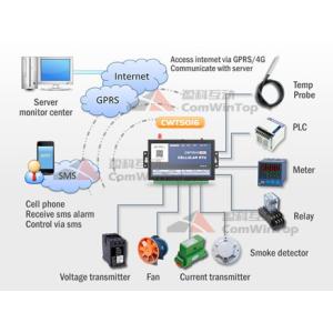 Internal backup battery operated 3G/4G Module GSM temperature freezer alarm