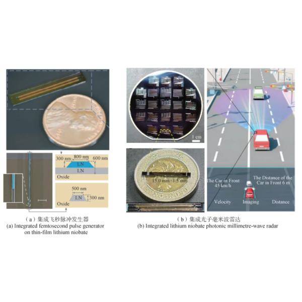 LNOI Wafer Lithium Niobate On Insulator 2/3/4/6/8 Inch LN Substrate