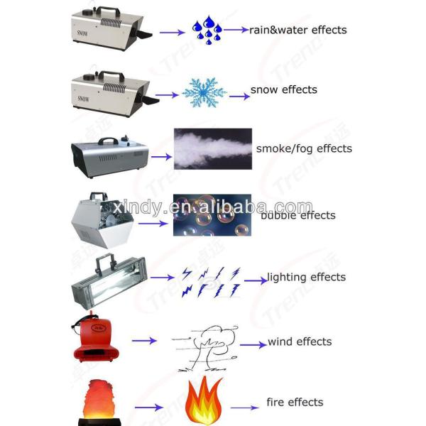 TUV 9D Virtual Reality Simulator / 5D VR Cinema For Amusement Park
