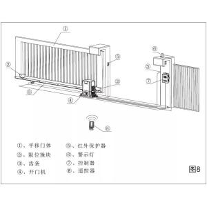 Best L200/L200F Sliding Gate Operator wholesale
