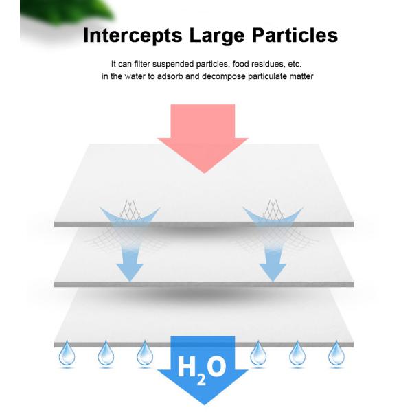 Guanlin Medium Filter air Filter for air Conditioning Can Be Customized