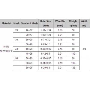 5 years usage insect repellent net/20x10 Anti Aphid Net/Greenhouse/Agriculture