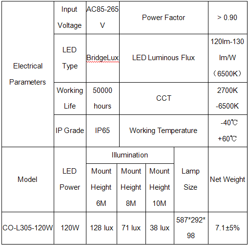 120W Modular Design Led Street Lamp , IP65 Bay Bridge Led Lights Long Lifespan