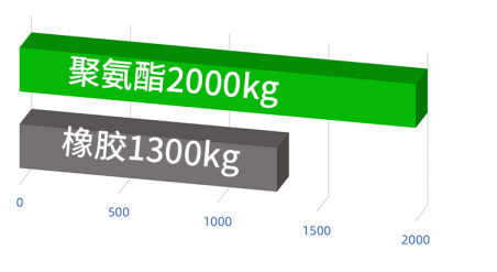 Diameter 240mm AGV Steering Drive Wheel Integrated 200W Differential Drive