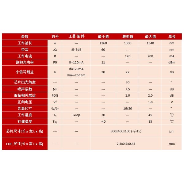 Janhoo 1310nm COC Chip SOA Semiconductor Optical Amplifier Chips COC G 20dB Description COC Chip