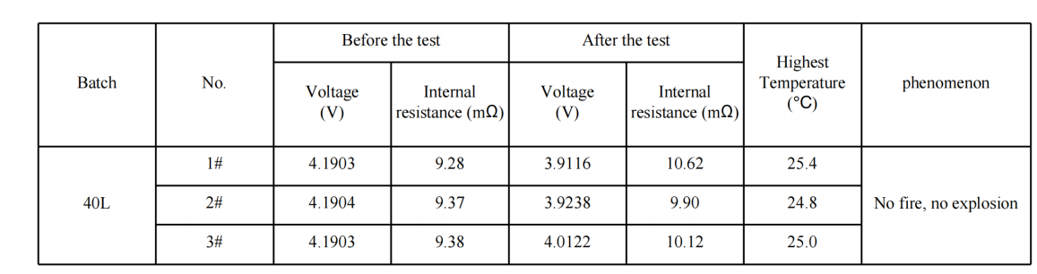 Low Temperature 3.7v Inr21700 4000mah High Discharge Rate 40a Long Cycle Life 1000 Cycles Li-ion 21700 Battery Cell