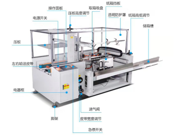 YH-CS Automatic Carton Sealing Machine 2Kw 50Hz 12cartons / Min