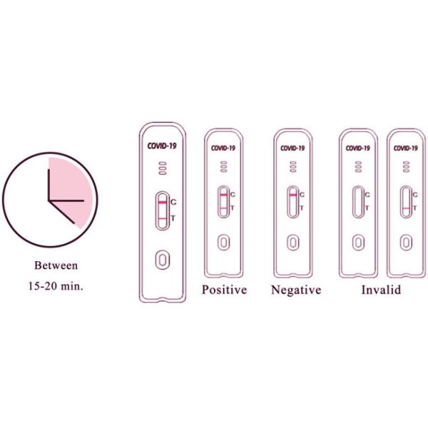 Green Spring Antigen Detection Kit For Nasal Swab Use 1 Kit Swab Antigen Test Kit