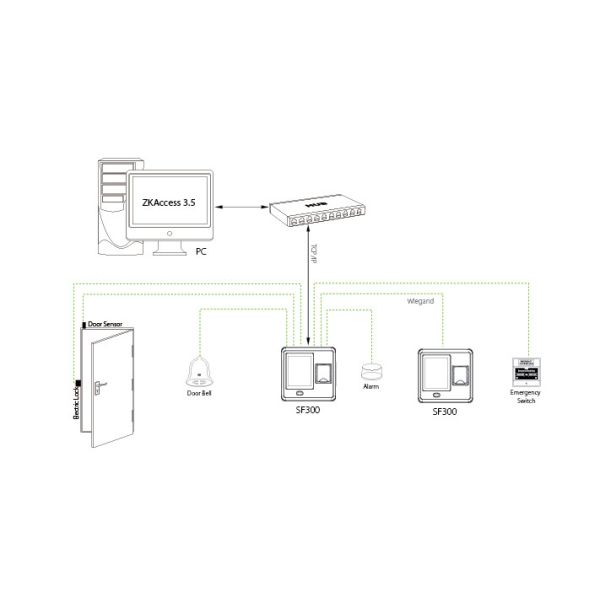 SF300 ZKTECO DOOR ACCESS CONTROL Fingerprint reader access control terminal with software