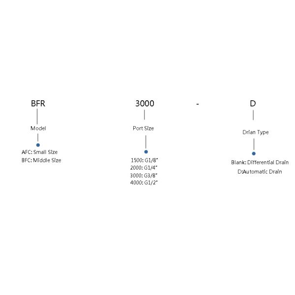 AFR/BFR filter®ulator