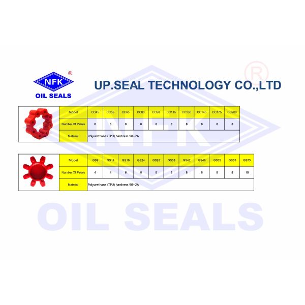 Cgm Rubber Coupling Insert Compressor Shaft Coupling Oil Resistant