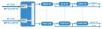 1024 IP Input Hdmi Qam Modulator 16 QAM RF Output , Digital Video IP To DVB C