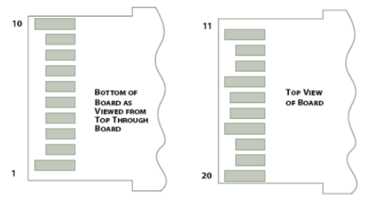 SC DDM SMF SFP Module EPON OLT PX20+ 1.25G TX1490nm RX1310nm 20km