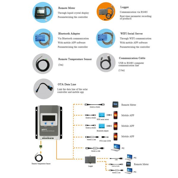 Solar off-grid controller MPPT series (10A-40A) accessories