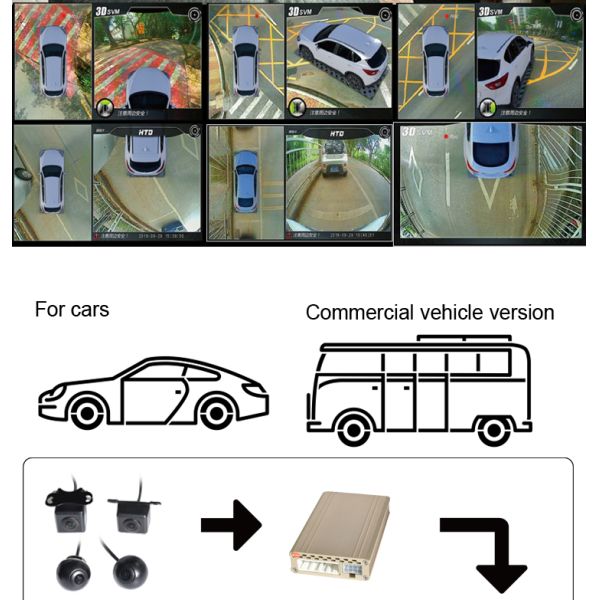 3D 360 Degree Surrounding Bird View Security System 4 Way Camera Recording for Parking Driving