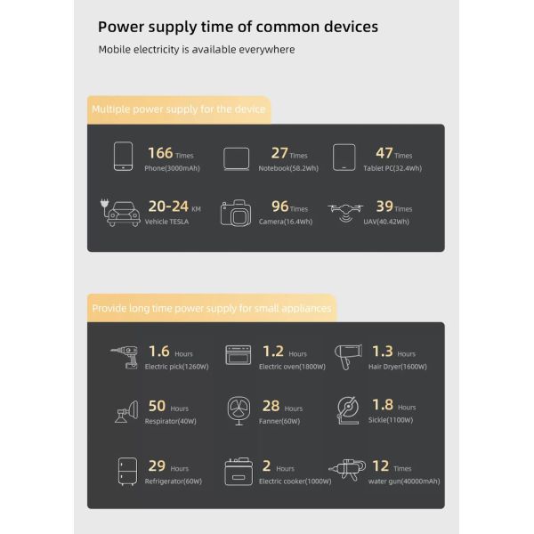 OEM ODM LiFePO4 lithium battery 2026Wh Fast Charging Flexible Portable power station Electric Car Charger for EV