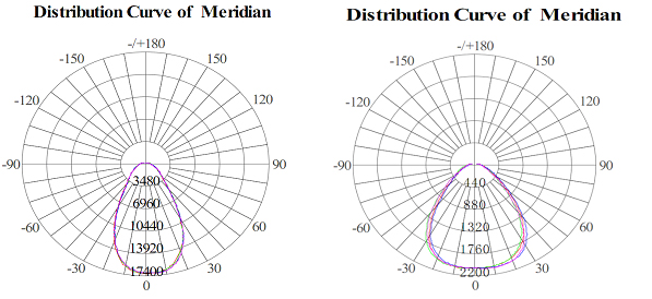 150W Die Casting House High Performance Anti Glare LED Module Flood Light 5050 Chips IP66