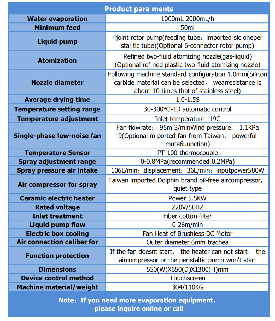Laboratory 2L Stainless Steel Mini Spray Dryer BXT - 8000BT Milk Powder Sprayer